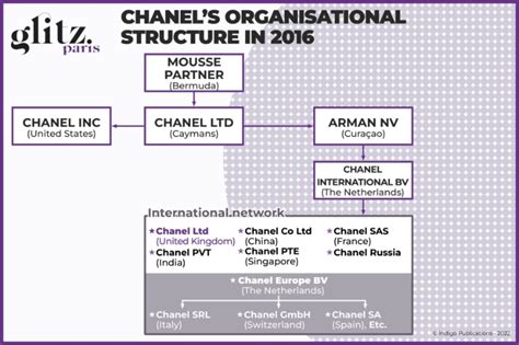 chanel organizational chart|chanel executives list.